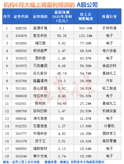 调整股价法计算公式__调整股票的原因