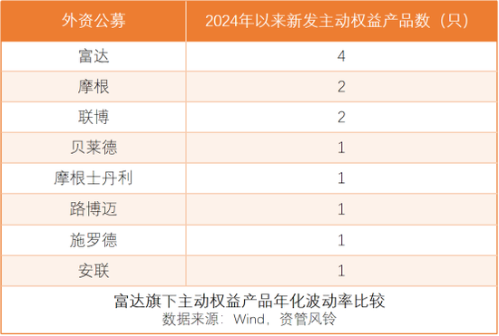 _富达投资基金_富达基金规模