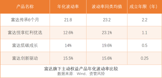 _富达投资基金_富达基金规模