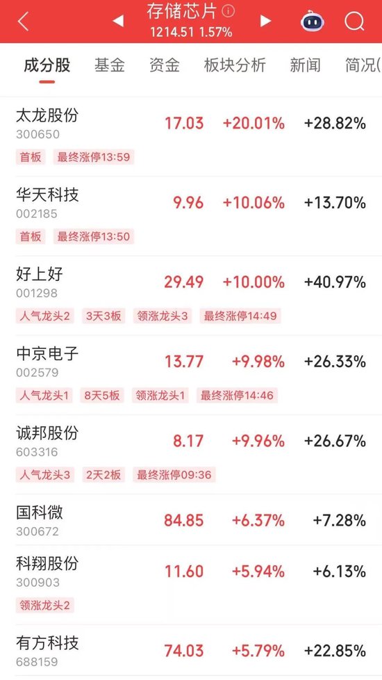 _跌停后出利好消息_69元跌停股票