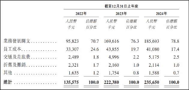 长风药业IPO屡战屡败背后：单品依赖症难解高毛利率或难维持 大额医院拜访费用或存贿赂风险_长风药业IPO屡战屡败背后：单品依赖症难解高毛利率或难维持 大额医院拜访费用或存贿赂风险_