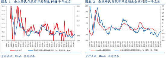 张瑜：看股做债→股债反转——居民存款搬家“三支箭”的研究脉络_张瑜：看股做债→股债反转——居民存款搬家“三支箭”的研究脉络_