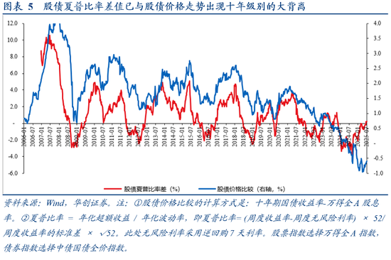 张瑜：看股做债→股债反转——居民存款搬家“三支箭”的研究脉络__张瑜：看股做债→股债反转——居民存款搬家“三支箭”的研究脉络
