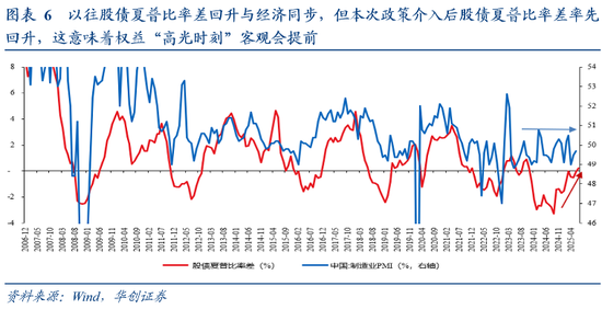 张瑜：看股做债→股债反转——居民存款搬家“三支箭”的研究脉络_张瑜：看股做债→股债反转——居民存款搬家“三支箭”的研究脉络_