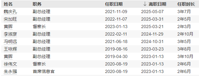 东方亮彩副总离职__澳亚商会