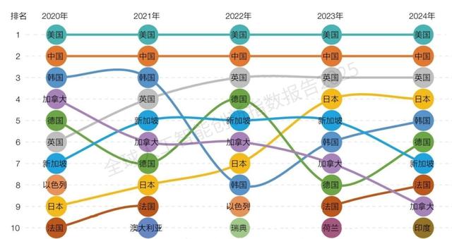 全球大模型狂飙失速，骤跌264%！权威报告盘点世界人工智能发展格局_全球大模型狂飙失速，骤跌264%！权威报告盘点世界人工智能发展格局_