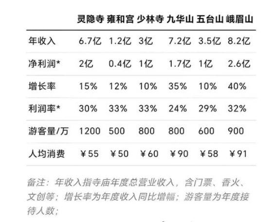 释永信被带走，曾称工资700元，资本版图曝光！股民沸腾了：梭哈峨眉山__释永信被带走，曾称工资700元，资本版图曝光！股民沸腾了：梭哈峨眉山