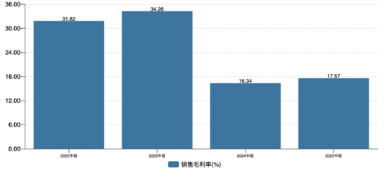华虹公司：中报净利跌超七成，内部整合隐忧尚存_华虹公司：中报净利跌超七成，内部整合隐忧尚存_