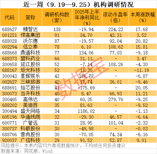 芯片储存器概念股_存储芯片产能_