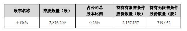 旭控科技__旭控科技有限公司
