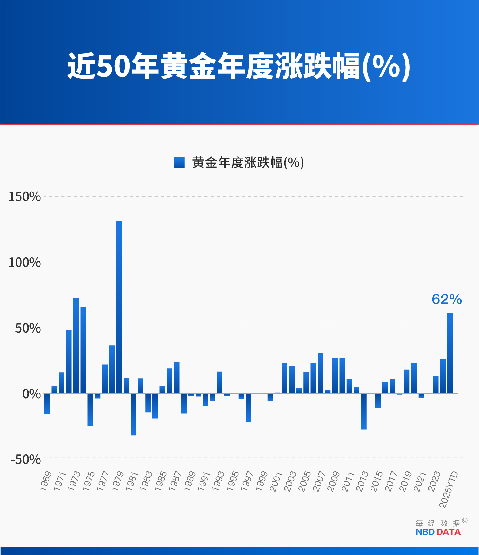 黄金“妖股式崩盘”：12年来最大单日跌幅背后，四大指标早已预警，复盘14次历史大跌预示什么？