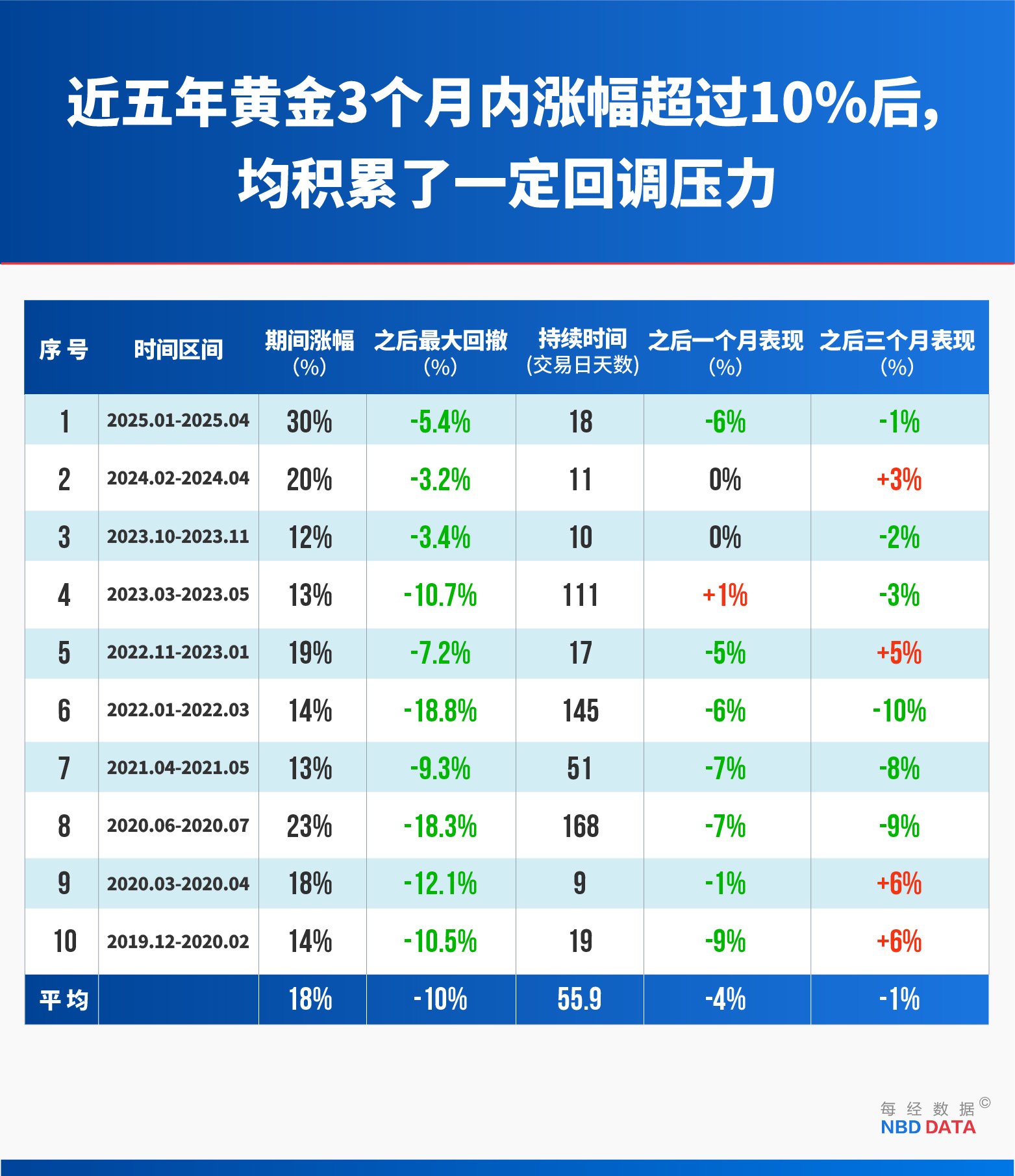 大跌出妖股_大跌信号_