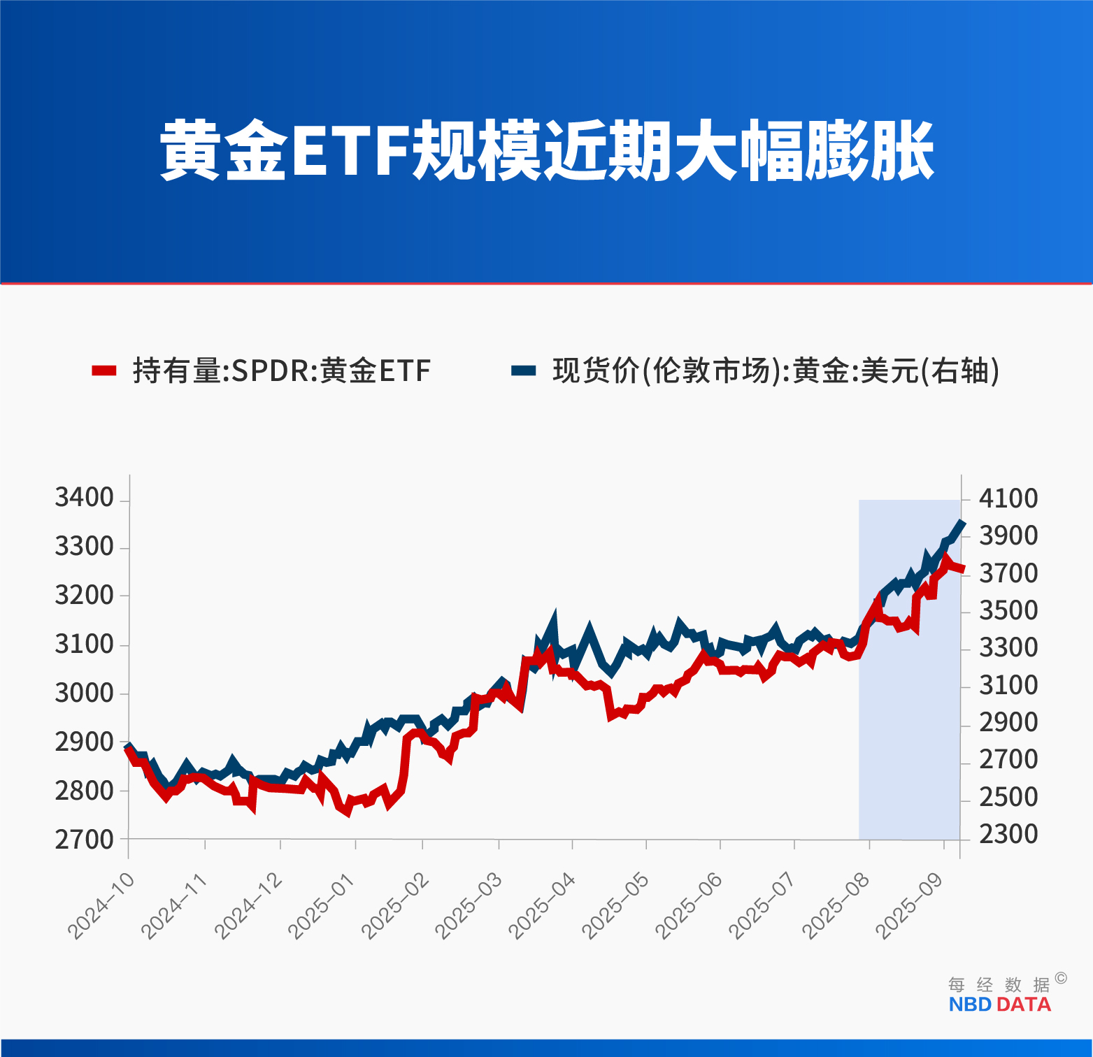 大跌出妖股_大跌信号_