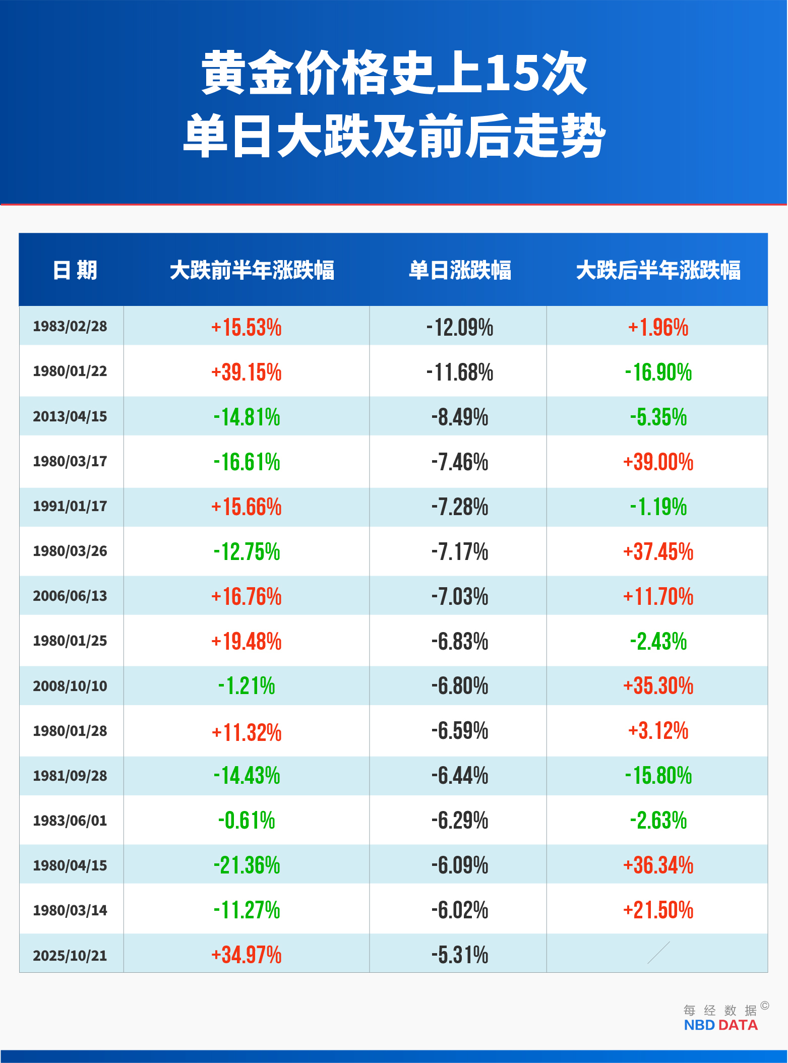 大跌信号__大跌出妖股