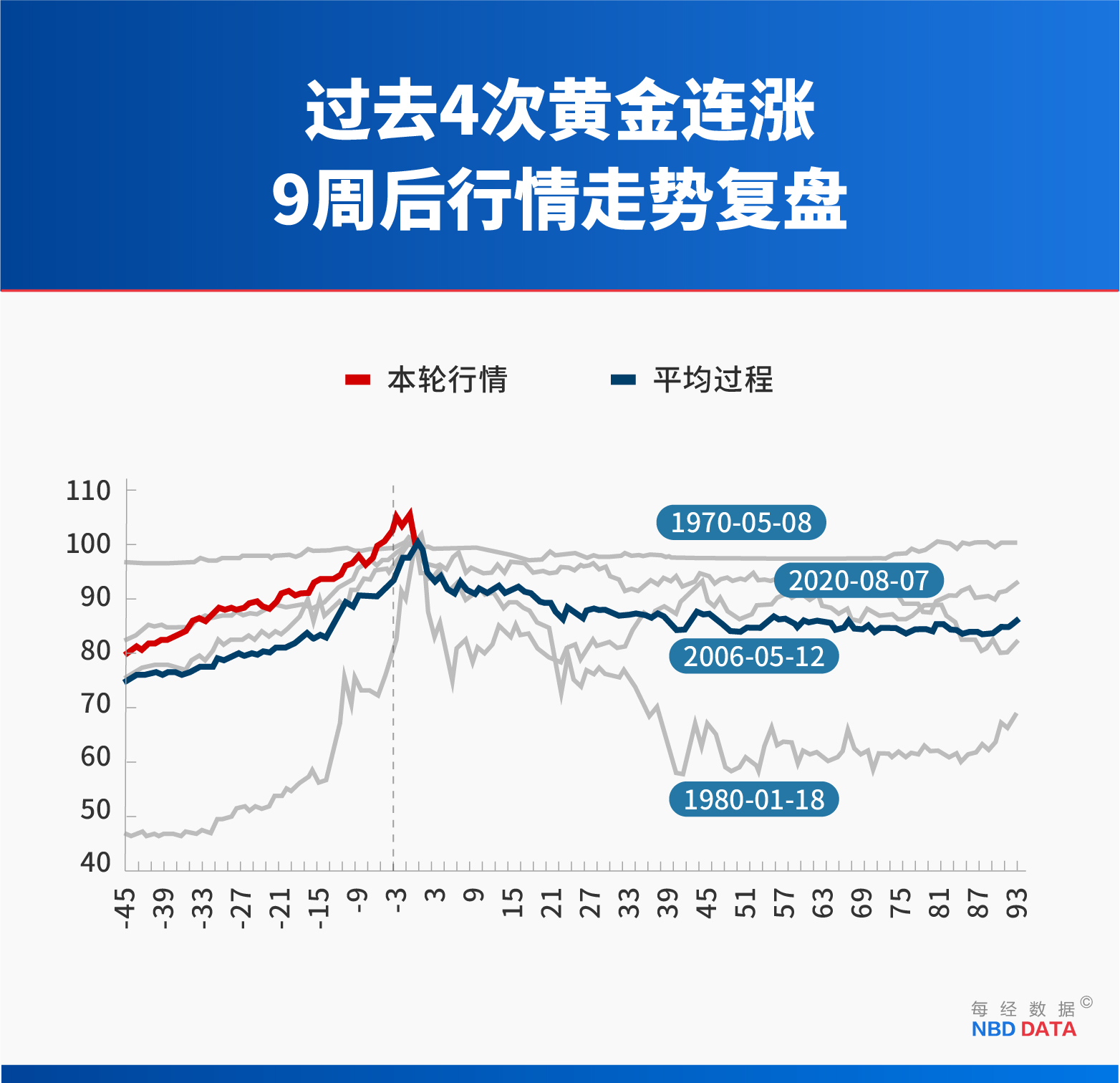 大跌出妖股_大跌信号_