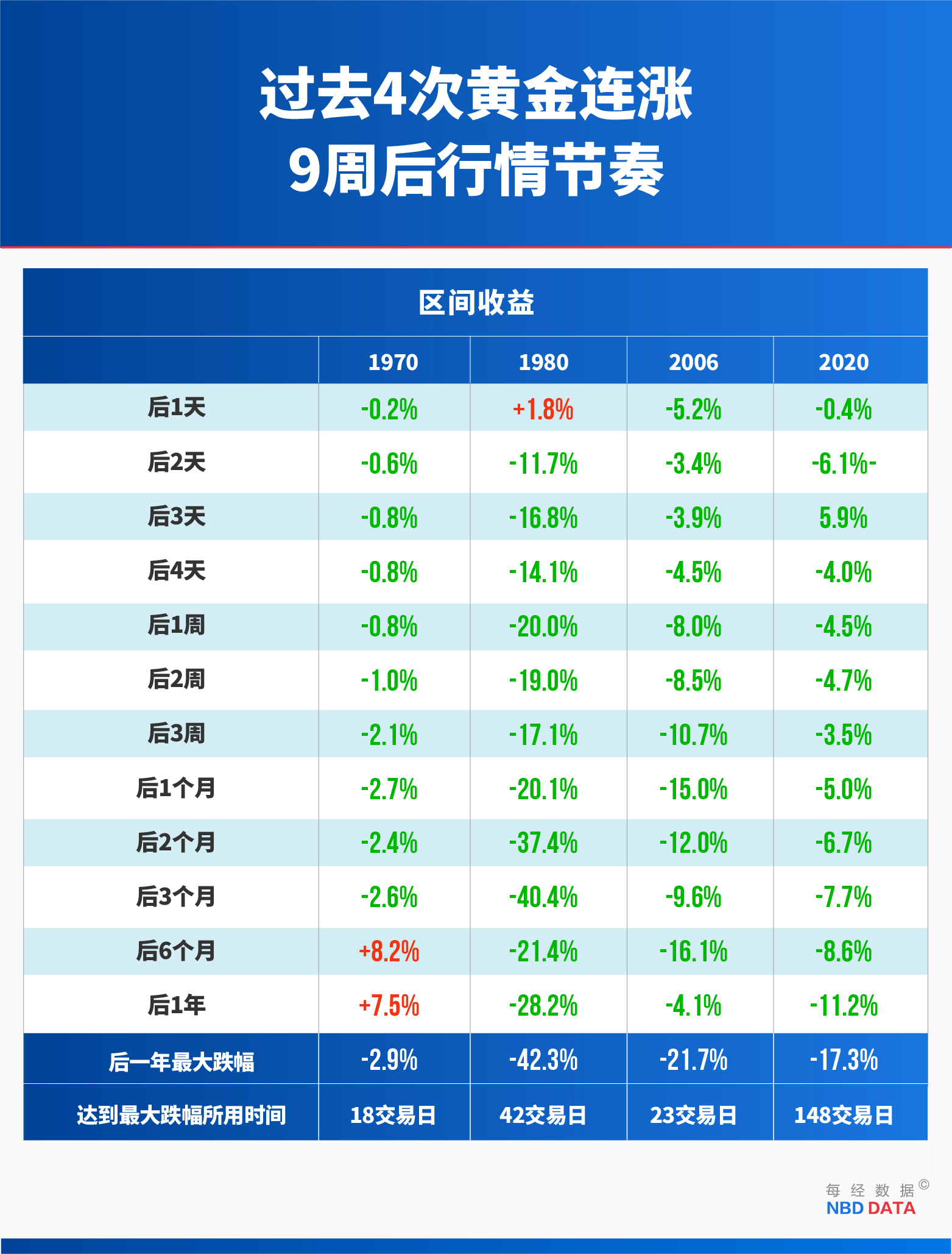 大跌出妖股__大跌信号