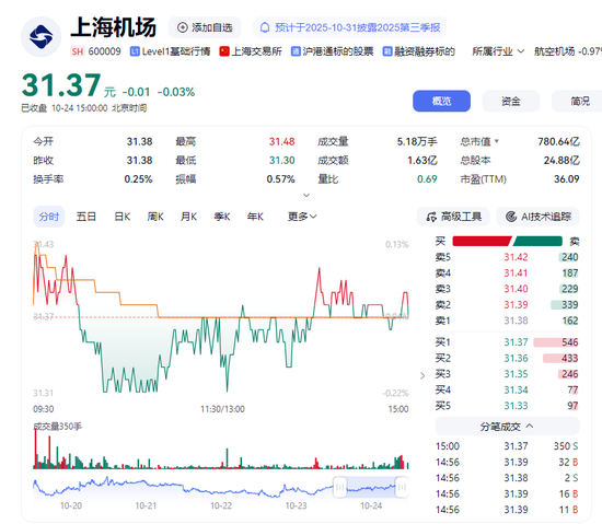 上海机场高管辞职__上海机场总经理是什么级别