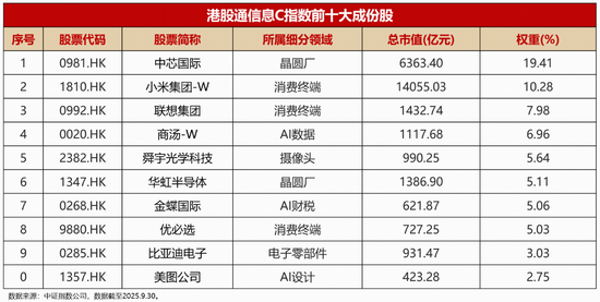 港股科技159741上市时间_科技港股有哪些_