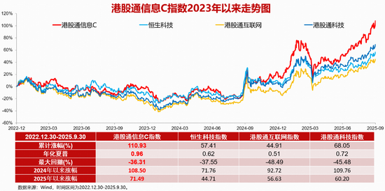科技港股有哪些__港股科技159741上市时间