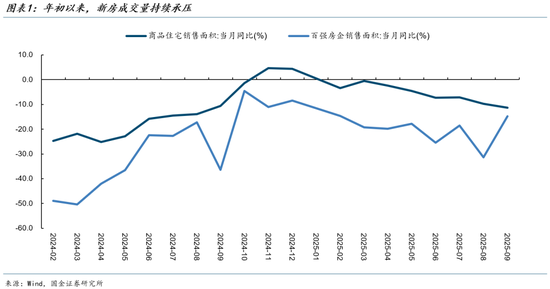 新房地产价格_2020年新房市场_