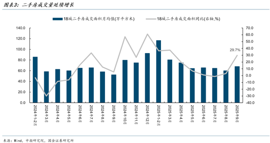 _新房地产价格_2020年新房市场