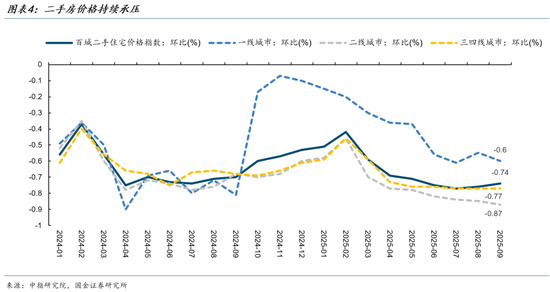 2020年新房市场__新房地产价格