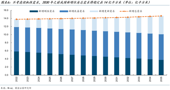 新房地产价格__2020年新房市场