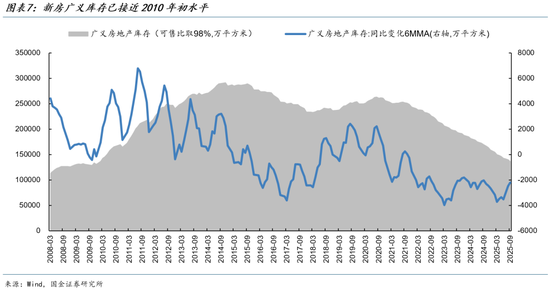 2020年新房市场_新房地产价格_