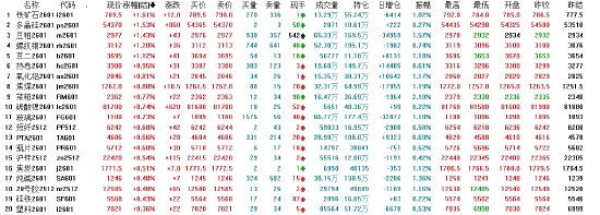 _沪深300期货合约价格_沪金期货主力合约