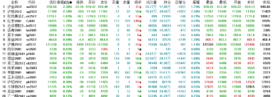 沪深300期货合约价格_沪金期货主力合约_