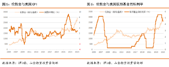 黄金原油期货__原油黄金期货交易通