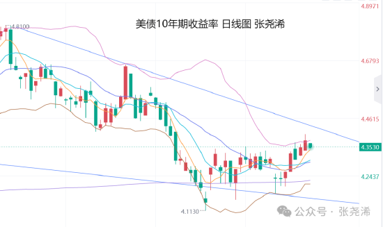 张尧浠:全球贸易紧张局势升级 黄金反弹待上探3080__张尧浠:全球贸易紧张局势升级 黄金反弹待上探3080