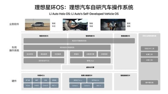 理想汽车的产品专家__理想汽车的技术优势