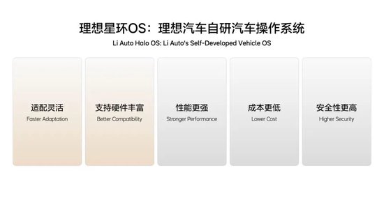 理想汽车的产品专家_理想汽车的技术优势_