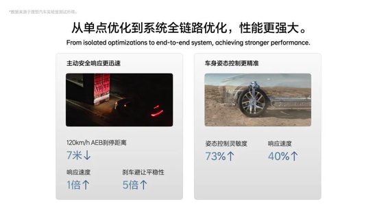 理想汽车的产品专家__理想汽车的技术优势