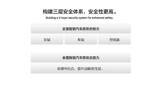 理想汽车的产品专家_理想汽车的技术优势_