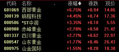 _金价再创新高，黄金股集体狂欢，高盛看多、桥水押注新时代_金价再创新高，黄金股集体狂欢，高盛看多、桥水押注新时代