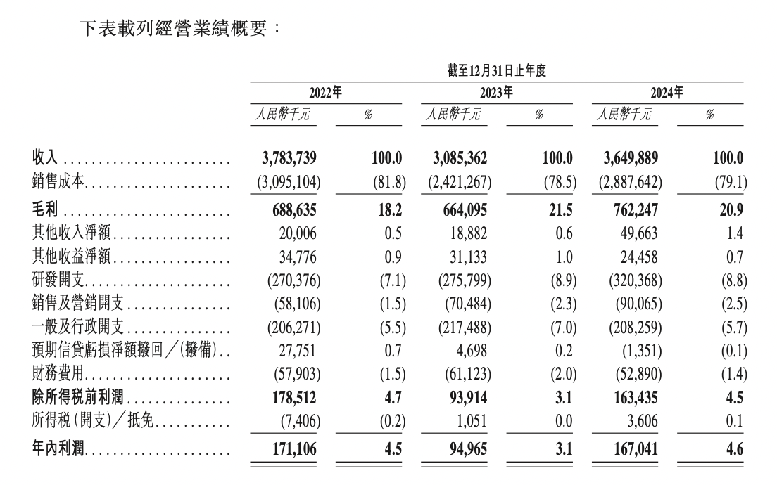 _71岁麻省理工学霸闯关港交所，剑桥科技年入37亿、国泰君安保荐_71岁麻省理工学霸闯关港交所，剑桥科技年入37亿、国泰君安保荐