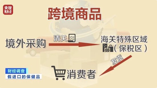 美国、英国原装进口？央视曝光：假的！价格不菲销量却很高，不少人每天吃_美国、英国原装进口？央视曝光：假的！价格不菲销量却很高，不少人每天吃_