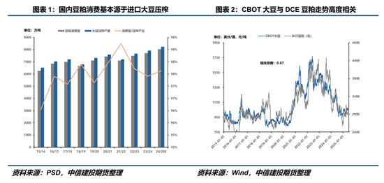 【豆系观察】豆粕：定价之锚的改变？__【豆系观察】豆粕：定价之锚的改变？