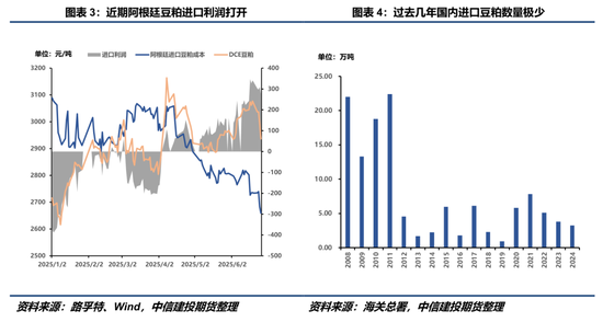 【豆系观察】豆粕：定价之锚的改变？__【豆系观察】豆粕：定价之锚的改变？