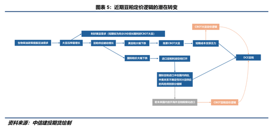 【豆系观察】豆粕：定价之锚的改变？__【豆系观察】豆粕：定价之锚的改变？