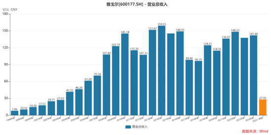 砍地产赚卖完金融拿多少钱__地产商赚钱
