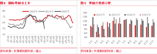 甲醇定价机制_甲醇市场需求预测_
