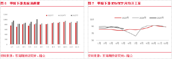 甲醇市场需求预测__甲醇定价机制