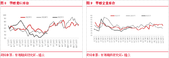 甲醇市场需求预测_甲醇定价机制_