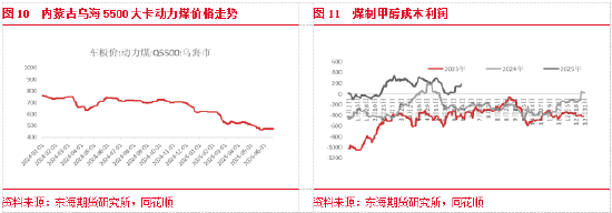 甲醇市场需求预测_甲醇定价机制_
