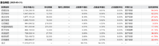 华安中证细分医药_人类例外范式定义_