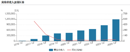 递拓科技_递易科技有限公司_