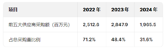 递拓科技_递易科技有限公司_